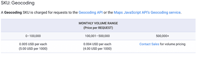 Google geocode pricing